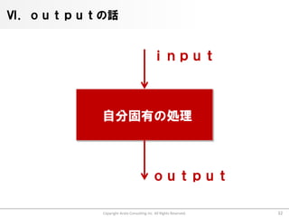Ⅵ．ｏｕｔｐｕｔの話


                                      ｉｎｐｕｔ



        自分固有の処理



                                      ｏｕｔｐｕｔ

        Copyright Arata Consulting inc. All Rights Reserved.   32
 