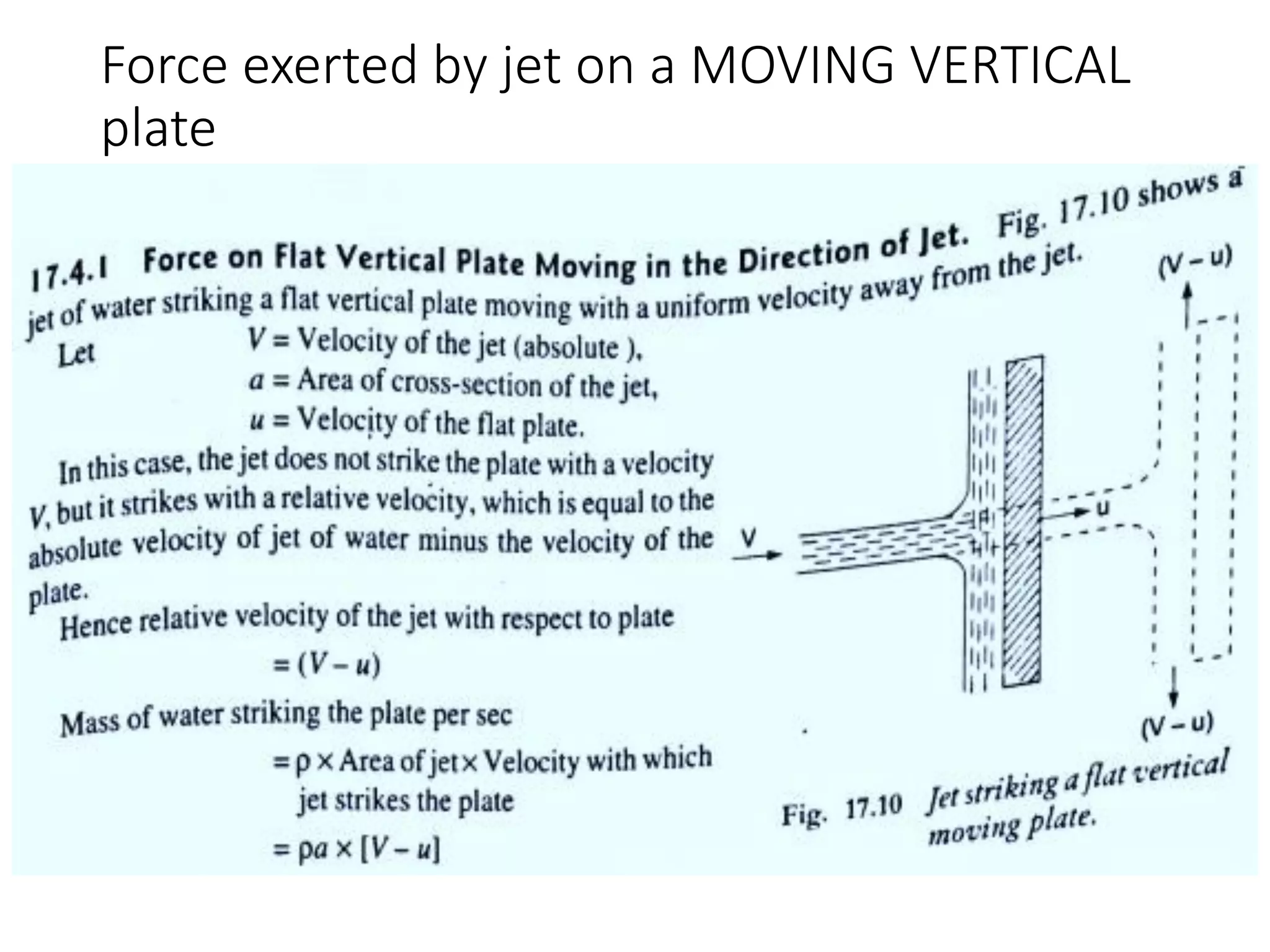 Force exerted by jet on a MOVING VERTICAL
plate
 