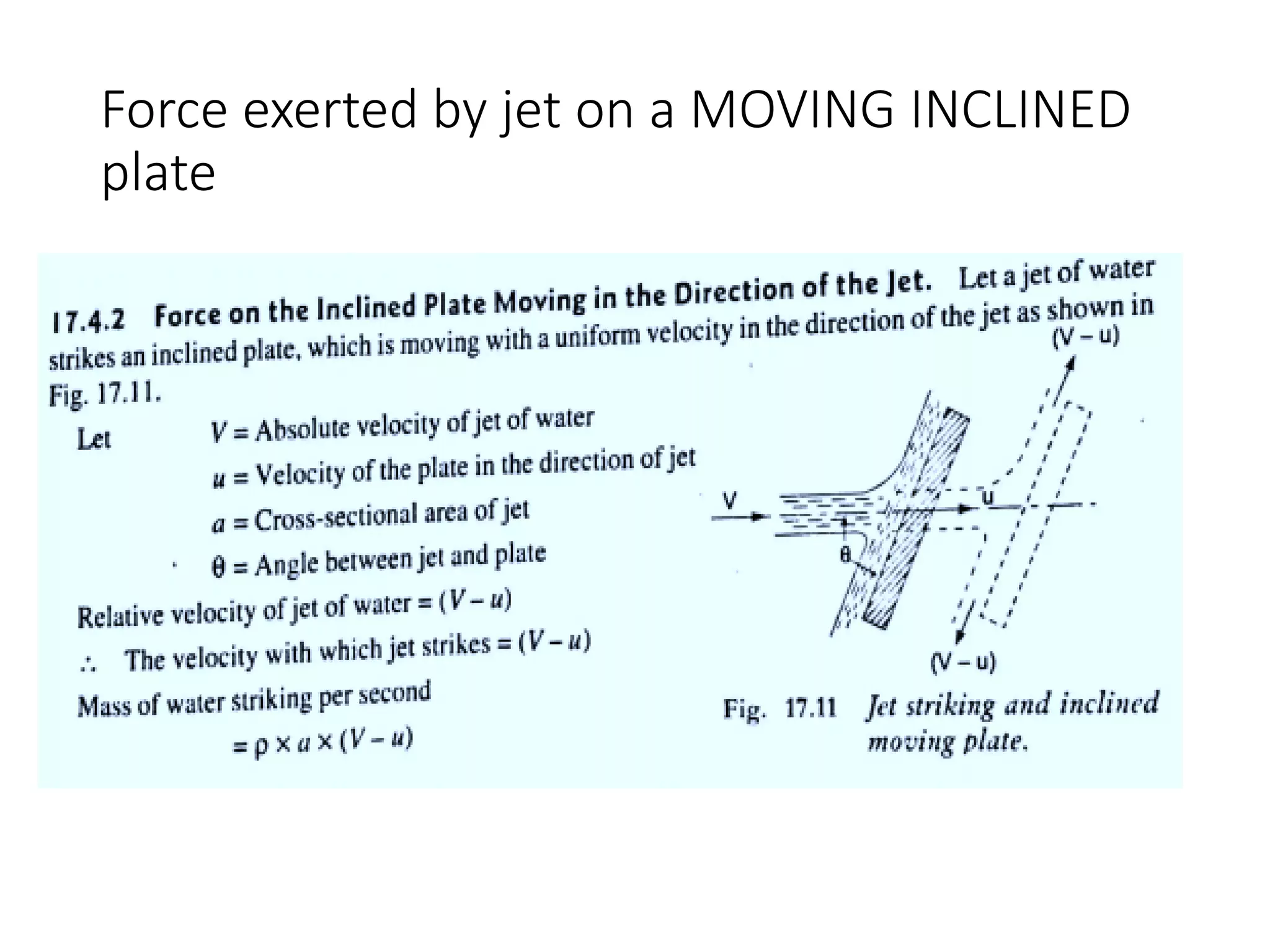 Force exerted by jet on a MOVING INCLINED
plate
 