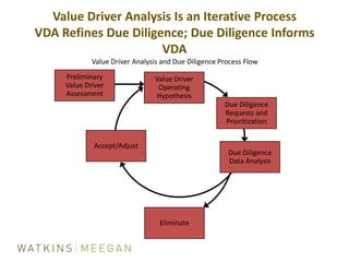 Make decisions quickly
