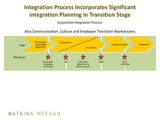 Make most of the decisions in the first 100 days