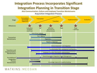Minimize the productivity dip