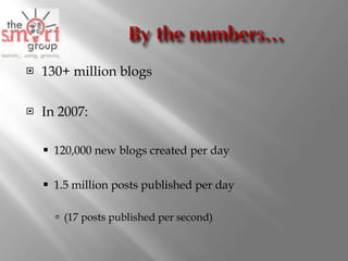 130+ million blogs In 2007:  120,000 new blogs created per day 1.5 million posts published per day (17 posts published per second) 