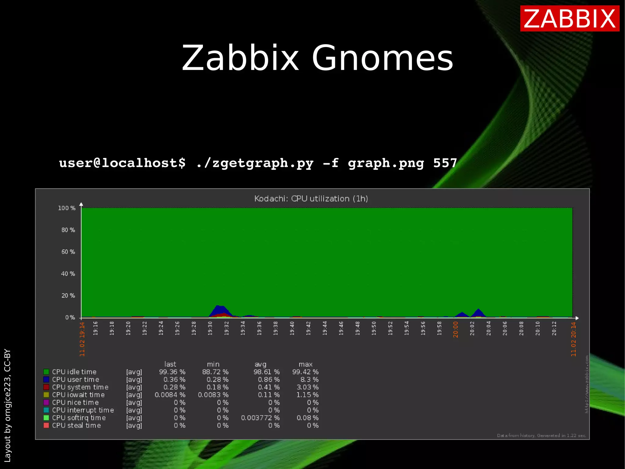 Layoutbyorngjce223,CC-BY
Zabbix Gnomes
user@localhost$ ./zgetgraph.py ­f graph.png 557
 