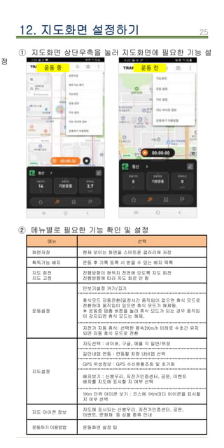 25
① 지도화면 상단우측을 눌러 지도화면에 필요한 기능 설
정
12. 지도화면 설정하기
운동 중 운동 전
메뉴 선택
화면저장 현재 보이는 화면을 스마트폰 갤러리에 저장
획득가능 배지 운동 후 기록 등록 시 받을 수 있는 배지 목록
지도 회전
지도 고정
진행방향이 현위치 전면에 오도록 지도 회전
진행방향에 따라 지도 회전 안 함
운동설정
만보기설정 켜기/끄기
휴식모드 자동전환(일정시간 움직임이 없으면 휴식 모드로
전환하며 움직임이 있으면 휴식 모드가 해제됨.
※ 운동중 멈춤 버튼을 눌러 휴식 모드가 되는 경우 움직임
이 감지되면 휴식 모드는 해제,
자전거 자동 휴식: 선택한 평속2Km/h 이하로 수초간 유지
되면 자동 휴식 모드로 전환
지도설정
지도선택 : 네이버, 구글, 애플 각 일반/위성
길안내앱 연동 : 연동할 차량 내비앱 선택
GPS 위성정보 : GPS 수신현황조회 및 초기화
배지보기 : 산봉우리, 자전거인증센터, 공원, 이벤트
배지를 지도에 표시할 지 여부 선택
1Km 단위 아이콘 보기 : 코스에 1Km마다 아이콘을 표시할
지 여부 선택
지도 아이콘 정보
지도에 표시되는 산봉우리, 자전거인증센터, 공원,
이벤트, 문화재 등 심볼 종류 안내
운동하기 이용방법 운동화면 설정 팁
② 메뉴별로 필요한 기능 확인 및 설정
 