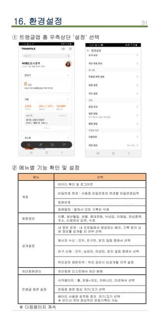 31
16. 환경설정
닉네임표시영역
① 트랭글앱 홈 우측상단 ‘설정’ 선택
메뉴 선택
계정
아이디 확인 및 로그아웃
비밀번호 변경 : 사용중 비밀번호와 변경할 비밀번호입력
회원번호
회원탈퇴 : 탈퇴시 모든 기록은 삭제
회원정보
이름, 생년월일, 성별, 휴대전화, 닉네임, 이메일, 관심종목,
주소, 신체정보 입력, 수정
공개설정
내 정보 공개 : 내 프로필에서 제공하는 배지, 기록 등의 상
제 정보를 공개할 지 여부 선택
메시지 수신 : 모두, 친구만, 받지 않음 중에서 선택
친구 신청 : 모두, 남성만, 여성만, 받지 않음 중에서 선택
위치공유 제한지역 : 위치 공유시 비공개할 지역 설정
차단회원관리 차단회원 리스트에서 차단 해제
트랭글 화면 설정
시작페이지 : 홈, 운동+지도, 커뮤니티, 미션에서 선택
운동중 화면 항상 겨키/끄기 선택
배터리 사용량 최적화 중지 켜기/끄기 선택
※ 반드시 켜야 정상적인 운동기록이 가능
② 메뉴별 기능 확인 및 설정
※ 다음페이지 계속
 