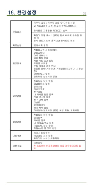 32
운동설정
만보기 설정 : 만보기 사용 켜기/끄기 선택,
일 목표걸음수 지정, 만보기 방식(내장센서)
휴식모드 자동전환 켜기/끄기 선택
자전거 자동 휴식 : 선택한 평속 이하로 수초간 유
지 시
휴식 모드가 되며 움직이면 휴식모드 해제
지도설정 25페이지 참조
음성안내
전체음성안내 켜기/끄기
갈림길안내
GPS 상태안내
배지 획득 안내
제한 속도 초과 알림
트랭글 시작음
운동 시작과 종료 안내
운동중 안내(거리마다: 거리설정/시간마다 :시간설
정)
경로이탈시 알림
경로이탈 알림거리 설정
일반알림
전체알림 켜기/끄기
앱업데이트 알림
공지사항
메시지도착
친구초대
내 게시글 댓글 등록
신규 코스북 등록
친구 기록 등록
이벤트
광고/마케팅
배지 획득 팝업
하산알림(알림시간 설정). 예상 일출. 일몰시간
클럽알림
전체알림 켜기/끄기
공지등록
게시글 등록
내 게시글/댓글 등록
가입승인/탈퇴 알림
회원/스탭 등 자격 변경
이용약관
서비스 이용약관
개인정보 처리 방침
위치기반 서비스 이용약관
버전 정보
버전정보
※ 스토어의 버전정보보다 낮을 경우업데이트 필
요
16. 환경설정
 