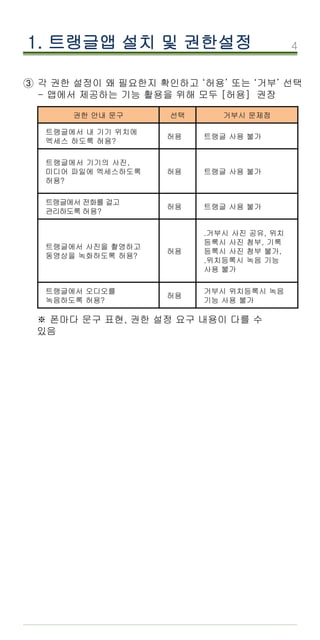 4
각 권한 설정이 왜 필요한지 확인하고 ‘허용’ 또는 ‘거부’ 선택
- 앱에서 제공하는 기능 활용을 위해 모두 [허용] 권장
③
권한 안내 문구 선택 거부시 문제점
트랭글에서 내 기기 위치에
엑세스 하도록 허용?
허용 트랭글 사용 불가
트랭글에서 기기의 사진,
미디어 파일에 엑세스하도록
허용?
허용 트랭글 사용 불가
트랭글에서 전화를 걸고
관리하도록 허용?
허용 트랭글 사용 불가
트랭글에서 사진을 촬영하고
동영상을 녹화하도록 허용?
허용
.거부시 사진 공유, 위치
등록시 사진 첨부, 기록
등록시 사진 첨부 불가,
.위치등록시 녹음 기능
사용 불가
트랭글에서 오디오를
녹음하도록 허용?
허용
거부시 위치등록시 녹음
기능 사용 불가
1. 트랭글앱 설치 및 권한설정
※ 폰마다 문구 표현, 권한 설정 요구 내용이 다를 수
있음
 