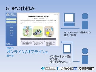 GDPの仕組み



                     インターネット経由での
                     購入／閲覧




読者が
オンライン/オフラインを
選べる            インターネット経由
               での購入〃
               EPUBダウンロード
 