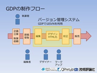 GDPの制作フロー
      執筆者
            バージョン管理システム
            GDPではSVNを利用

 企画
 立案   原稿         デザイン
            編集   HTML化     校正   販売
 執筆   受取
 依頼




      編集者    デザイナー   マーク
                     アップ
 