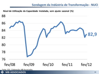 Sondagem da Indústria de Transformação - NUCI
 Nível de Utilização da Capacidade Instalada, sem ajuste sazonal (%)

88
86
84
                                                                          82,9
82
80
78
76
  fev/08                  fev/09           fev/10       fev/11         fev/12
Fonte: FGV. Elaboração: MB Associados.
                                                                                13
 