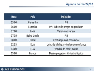 Agenda do dia 24/02


Hora       País                    Indicador
05:00    Alemanha                       PIB
06:00     Espanha       PPI: Índice de preços ao produtor
07:00       Itália               Vendas no varejo
07:30   Reino Unido                     PIB
08:00      Brasil            Confiança do Consumidor
12:55        EUA      Univ. de Michigan- índice de confiança
13:00        EUA              Vendas de casas novas
15:00      França       Desempregados- Variação líquida



                                                               31
 