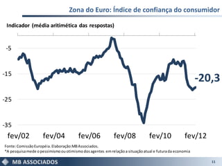 Zona do Euro: Índice de confiança do consumidor

 Indicador (média aritimética das respostas)


 -5


-15
                                                                                                         -20,3
-25


-35
 fev/02              fev/04             fev/06              fev/08             fev/10             fev/12
Fonte: Comissão Européia. Elaboração:MB Associados.
*A pesquisa mede o pessimismo ou otimismo dos agentes em relação a situação atual e futura da economia

                                                                                                            11
 