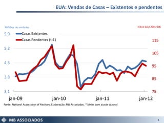 EUA: Vendas de Casas – Existentes e pendentes


Milhões de unidades                                                                               índice base 2001=100

5,9           Casas Existentes
              Casas Pendentes (t-1)                                                                           115
5,2
                                                                                                              105

4,5
                                                                                                              95

3,8                                                                                                           85

3,1                                                                                                           75
    jan-09                              jan-10                              jan-11                 jan-12
Fonte: National Association of Realtors. Elaboração: MB Associados. * Séries com ajuste sazonal




                                                                                                                   6
 