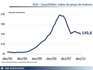 EUA – Case/Shiller: índice de preço de imóveis

          Ajustado sazonalmente
230


190


150                                                                               149,8

110


70
 dez/91               dez/95              dez/99      dez/03     dez/07      dez/11
Fonte: Standard & Poors. Elaboração: MB Associados.


                                                                                       7
 