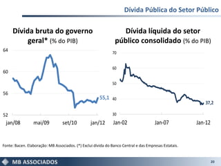 Dívida Pública do Setor Público

     Dívida bruta do governo                                       Dívida líquida do setor
          geral* (% do PIB)                                     público consolidado (% do PIB)
64                                                            70


                                                              60
60

                                                              50

56
                                                       55,1   40
                                                                                                          37,2

52                                                            30
 jan/08          mai/09           set/10          jan/12       Jan-02                 Jan-07           Jan-12


Fonte: Bacen. Elaboração: MB Associados. (*) Exclui dívida do Banco Central e das Empresas Estatais.


                                                                                                                20
 