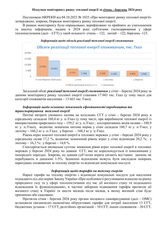 Підсумки моніторингу ринку теплової енергії за січень - березень 2024 року
Постановою НКРЕКП від 04.10.2023 № 1825 «Про мо...