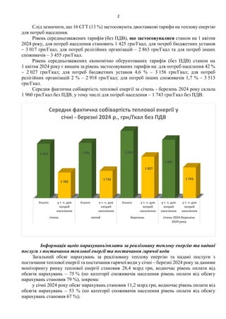 2
Слід зазначити, що 16 СГТ (13 %) застосовують двоставкові тарифи на теплову енергію
для потреб населення.
Рівень середнь...