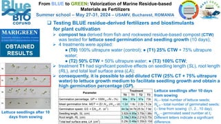 MARIGREEN PROJECT - overview, Oana Cristina Pârvulescu | PDF
