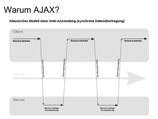 Warum AJAX?
 