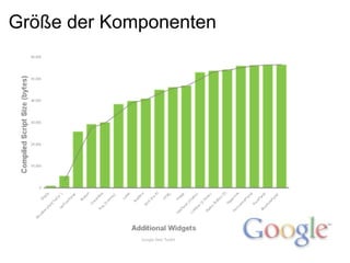 Größe der Komponenten
 