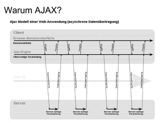 Warum AJAX?
 