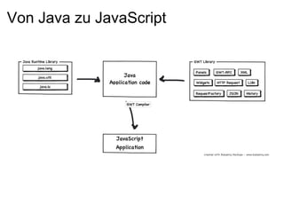 Von Java zu JavaScript
 