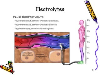 Electrolytes
9
 