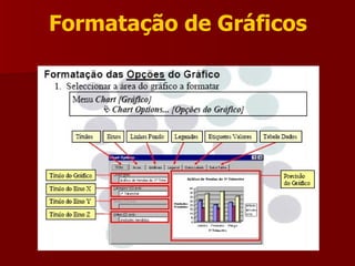 Formatação de Gráficos 