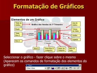 Formatação de Gráficos Seleccionar o gráfico - fazer clique sobre o mesmo (Aparecem os comandos de formatação dos elementos do gráfico) 