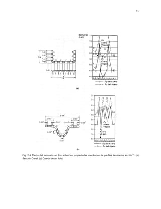 33
Fig. 2.4 Efecto del laminado en frío sobre las propiedades mecánicas de perfiles laminados en frío
(1)
. (a)
Sección Canal; (b) Cuerda de un Joist.
 