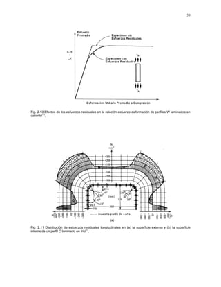 39
Fig. 2.10 Efectos de los esfuerzos residuales en la relación esfuerzo-deformación de perfiles W laminados en
caliente
(1)
.
Fig. 2.11 Distribución de esfuerzos residuales longitudinales en (a) la superficie externa y (b) la superficie
interna de un perfil C laminado en frío
(1)
.
 