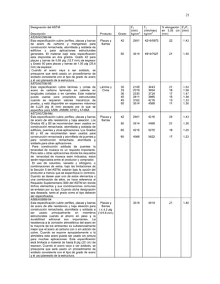 21
Designación del ASTM.
Descripción Producto Grado
Fy
(min)
kg/cm2
Fu
(min/max)
kg/cm2
% elongación
en 5.08 cm
(min)
Fu/Fy
(min)
A529/A529M-94
Esta especificación cubre perfiles, placas y barras
de acero de carbono y manganeso para
construcción remachada, atornillada y soldada de
edificios y para aplicaciones estructurales
generales. El material bajo esta especificación
esta disponible en dos grados. Grado 42 para
placas y barras de 0.50 plg (12.7 mm) de espesor
y Grado 50 para placas y barras de 1.00 plg (25.4
mm) de espesor.
Cuando el acero vaya a ser soldado, se
presupone que será usado un procedimiento de
soldado consistente con el tipo de grado de acero
y el uso planeado de la estructura.
Placas y
Barras
42
50
2951
3514
4216/5973
4919/7027
22
21
1.43
1.40
A570/A570M-95
Esta especificación cubre láminas y cintas de
acero de carbono laminado en caliente en
longitudes cortadas o en carretes. Este material
puede usarse para propósitos estructurales
cuando se requieran valores mecánicos de
prueba, y está disponible en espesores máximos
de 0.229 plg (6 mm) excepto por lo que se
especifica para A568, A568M, A749 y A749M.
Lámina y
Cinta
30
33
36
40
45
50
2108
2319
2530
2811
3162
3514
3443
3654
3724
3865
4216
4568
21
18
17
15
13
11
1.63
1.58
1.47
1.38
1.33
1.30
A572/A572M-94c
Esta especificación cubre perfiles, placas y barras
de acero de alta resistencia y baja aleación. Los
Grados 42 y 50 se recomiendan sean usados en
construcción remachada, atornillada y soldada de
edificios, puentes y otras aplicaciones. Los Grados
60 y 65 se recomiendan sean usados para
construcción remachada y atornillada de puentes y
para construcción remachada, atornillada y
soldada para otras aplicaciones.
Para construcción soldada de puentes la
tenacidad de muesca es un requisito importante.
Para esta u otras aplicaciones donde los requisitos
de tenacidad de muesca sean indicados, estos
serán negociados entre el productor y comprador.
El uso de columbio, vanadio y nitrógeno, o
combinaciones de estos, bajo las limitaciones de
la Sección 5 del ASTM, estarán bajo la opción del
productor a menos que se especifique lo contrario.
Cuando se desee usar uno de estos elementos o
una combinación de ellos, se hace referencia al
Requisito Suplementario S90 del ASTM en donde
dichos elementos y sus combinaciones comunes
se enlistan por su tipo. Cuando dicha designación
sea deseada, tanto el grado como el tipo deberán
ser especificados.
Placas y
Barras
42
50
60
65
2951
3514
4216
4568
4216
4568
5270
5622
24
21
18
17
1.43
1.30
1.25
1.23
A588/A588M-94
Esta especificación cubre perfiles, placas y barras
de acero de alta resistencia y baja aleación para
construcción remachada, atornillada y soldada a
ser usado principalmente en miembros
estructurales cuando el ahorro en peso y la
durabilidad adicional son importantes. La
resistencia a la corrosión atmosférica del acero en
la mayoría de los ambientes es substancialmente
mejor que el acero al carbono con o sin adición de
cobre. Cuando se expone apropiadamente a la
atmósfera este acero puede ser usado sin pintura
para muchas aplicaciones. Esta especificación
está limitada a material de hasta 8 plg (20 cm) de
espesor. Cuando el acero vaya a ser soldado, se
presupone que será usado un procedimiento de
soldado consistente con el tipo de grado de acero
y el uso planeado de la estructura.
Placas y
Barras
t ≤ 4.0 plg
(101.6 mm)
3514 4919 21 1.40
 