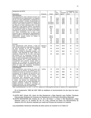 23
Designación del ASTM.
Descripción Producto Grado
Fy
(min)
kg/cm2
Fu
(min/max)
kg/cm2
% elongación
en 5.08 cm
(min)
Fu/Fy
(min)
A653/A653M-95
Esta especificación cubre a láminas de acero con
recubrimiento de zinc (galvanizado) o con aleación
de zinc con hierro (galvanizado y endurecido) en
longitudes cortadas o carretes. El galvanizado se
realiza por el proceso de inmersión en caliente. Se
incluyen varios grados basados en la resistencia
por fluencia en acero estructural (SS) y en alta
resistencia y baja aleación (HSLA). Las láminas
HSLA están disponibles en Tipo I y II. HSLA Tipo I
se recomienda cuando se requiere formabilidad
mejorada en comparación con SS. El Tipo II tiene
aun mayor formabilidad que el Tipo I. Los
productos bajo la especificación A653/A653M-95
deben cumplir con las últimas modificaciones de
A924/A924M, excepto cuando se indique lo
contrario en la aplicación.
Lámina SS
33
37
40
50 Clase 1
50 Clase 3
HSLA
Tipo 1
50
60
70
80
HSLA
Tipo II
50
60
70
80
2319
2600
2811
3514
3514
3514
4216
4919
5622
3514
4216
4919
5622
3162
3654
3865
4568
4919
4216
4919
5622
6325
4216
4919
5622
6325
20
18
16
12
12
20
16
12
10
22
18
14
12
1.36
1.41
1.38
1.30
1.40
1.20
1.17
1.14
1.13
1.20
1.17
1.14
1.13
A715-92ª
Esta especificación cubre láminas y cintas de
acero de alta resistencia y baja aleación y láminas
de acero laminado en frío con formabilidad
mejorada comparada con A606 y A607. El
producto se provee en longitudes cortadas o en
carretes y está disponible en cuatro niveles de
resistencia, Grados 50, 60, 70 y 80 y ocho tipos
(de acuerdo con su composición química). No
todos los grados están disponibles en todos los
tipos. El acero es devastado y transformado en un
material granular fino, e incluye elementos de
microaleación como columbio, vanadio, titanio y
zirconio, etc. El producto se recomienda para
aplicaciones estructurales y misceláneas donde la
ahorro en peso, alta resistencia, formabilidad
mejorada y soldabilidad es importante.
Láminas y
Cintas
50
60
70
80
3514
4216
4919
5622
4216
4919
5622
6325
22
18
16
14
1.20
1.17
1.14
1.13
A792/A792M-95
Esta especificación cubre láminas de acero con
recubrimiento de aluminio con aleación de zinc
mediante el proceso de inmersión en caliente. La
composición de la aleación de aluminio-zinc en
relación nominal al peso es 55% aluminio, 1.6%
silicón y balance de zinc. El producto se
recomienda para aplicaciones que requieran
protección contra la corrosión, resistencia al calor
o ambos. Las láminas con recubrimiento de
aluminio y aleación de zinc están disponibles en
Calidad Comercial, Calidad de Formación y
Calidad Estructural. Los grados disponibles en
Calidad Estructural se dan en la tabla anexa.
Lámina 33
37
40
50ª
2319
2600
2811
3514
3162
3654
3865
4568
20
18
16
12
1.36
1.41
1.38
1.30
Nota: Las abreviaciones “L en Cal.” y “L en Frío” usadas en la Tabla significa laminado en caliente y frío, respectivamente.
En el Suplemento 1999 del AISI 1996 se establece el reconocimiento de dos tipos de acero
adicionales:
15.ASTM A847 (Grado 50), Acero de Alta Resistencia y Baja Aleación para Perfiles Tubulares
Estructurales Soldados sin Costuras con Resistencia a la Corrosión Atmosférica Mejorada.
16.ASTM A875/A875M (SS, Grados 33, 37, 40 y 50 Clase 1 y Clase 3; Alta Resistencia y Baja
Aleación Tipos A y B, Grados 50, 60, 70 y 80), Láminas de Acero con Recubrimiento de
Aleación Zinc-5% Aluminio realizado por medio del Proceso de Inmersión en Caliente.
Las propiedades mecánicas relevantes de estos aceros se muestran en la Tabla 2.2
 