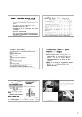 5
25
ASFALTOS OXIDADOS – AO
NBR 9910/2002
• Estrutura modificada pela oxidação: faz-se passar uma corrente
de ar ainda na torre de destilação, numa temperatura em torno
de 200°C;
• São classificados basicamente em função do seu ponto de
amolecimento (mais alto que os CAPs);
• Em relação ao CAP, são mais duros e duráveis, menos sensíveis
à temperatura;
• Uso principal – impermeabilização.
• Alguns classificam este tipo de asfalto como modificado, mas o
termo modificado é em geral aplicado a asfaltos aditivados com
polímeros, cfe. adiante.
26
Asfaltos oxidados – NBR 9910/2002
Tipos de asfalto I II III IV
P onto de am olecim ento 0
C 60-75 75-95 95-105 85-105
P enetração (250
C , 100g, 5s), 0,1 m m 25-40 20-35 15-25 40-55
Ductibilidade (250
C , 5 cm /m in)cm , m ínim o 5 - - 10
P erd a por aq uecim ento cm m assa
(16 30
C. 5 h)% m ax
1 1 1 1
P enetração resíduo (% d a penetração
original), m in
60 60 75 60
S olubilidad e em CS 2 ,% em m assa m in 99 99 99 99
P onto de fulgor 0
C m ínim o 235 235 235 235
Nota – é recomendável que o mínimo de ponto de amolecimento corresponda ao
máximo de penetração e vice-versa, para os quatro tipos de asfaltos considerados.
27
Recomendações de fabricantes para usos dos asfaltos oxidados, por exemplo em
www.betumat.com.br
TIPO I:
São aplicados em estruturas enterradas.
TIPO II e III:
São utilizados em sistemas de impermeabilizações moldados no local e colagens em sistemas pré-
fabricados (mantas asfálticas).
TIPO IV:
São aplicados em câmaras frigoríficas e isolação térmicas.
Consumo...................................................................................................
TIPO I: Áreas enterradas.................. 2,0 - 4,0Kg/m²
TIPO II e III:
Áreas frias(banh./cozinhas).. 3,0 - 4,0Kg/m²
Piscinas e caixas d’águas...... 2,0 - 4,0Kg/m²
Lajes de cobertura.............. 4,0 - 5,0Kg/m²
TIPO IV:
Câmaras frigoríficas 2,0-4,0Kg/m
Sistema de Aplicação................................................................................
Regularizar as áreas;
Imprimar as áreas com primer e aguardar a secagem total;
Aplicar o asfalto oxidado em uma demão com consumo aproximado de 1,5Kg/m²;
Após esfriar a primeira demão, alinhar o reforço (tela ou veú de poliéster) e complementar a
impermeabilização com demais demãos de AO, até atingir o consumo pré-estabelecido.
Asfaltos oxidados
28
Membranas asfálticas para
impermeabilização
Sistemas moldados ‘in loco’, em 3 ou
mais demãos de AO, geralmente com
primer e camadas de reforço (feltros,
mantas poliméricas de tecido ou não-
tecido);
Além do AO, pode-se empregar o asfalto
diluído ou a emulsão asfáltica, com
menor eficiência.
29
Desenhos extraídos de www.betumat.com.br
Como bem definiu o Eng. MSc. Marcos Storte,
da Viapol:
“A obra não é lugar de pensar...
A obra é lugar de fazer“
Use a NBR 9575/2003 – Impermeabilização – Seleção e Projeto !!
Detalhamento técnico de
impermeabilização
é fundamental
30
Asfalto oxidado – exemplo de aplicação
em membrana de impermeabilização
Imagens: www.betumat.com.br
 