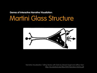 2of3 ‘Visual Storytelling’ to Communicate Sustainability | PDF