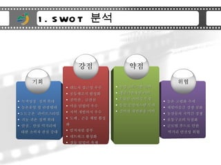 1. SWOT  ?? ?? ?? ?? ?? ??? ??? ?? ????? ??? ??? ,  ??? ?? ??? ?? ?? ???? ?? ?? ,  ?? ?? ??? ???? ?? ???? ??? ?? ??? ?? ????  ?? ?? ???? ? ???? 5 ? 2 ?  ?????? ?? ?? ?? ?? ?? ,  ?? ???? ?? ??? ?? ?? ?? ??? ?? ????? ?? ?? ???? ??? ?? ????? ??? ??? ??? ?? ??? ??? ?? ?? ???? ?? ?????? ?? ??? ??? ?? ?? ????? ?? ??? ???? ?? 