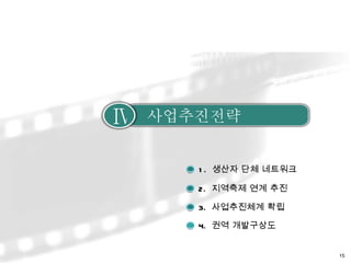1.  ??? ?? ???? 2.  ???? ?? ?? 3.  ?????? ?? ??????  4.  ?? ????? 