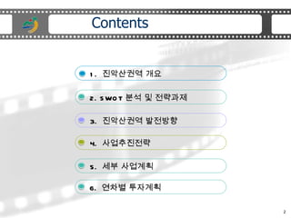 Contents 1.  ????? ?? 3.  ????? ???? 4.  ?????? 5.  ?? ???? 2. SWOT ?? ? ???? 6.  ??? ???? 