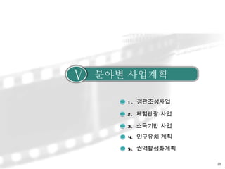 1.  ?????? 2.  ???? ?? 3.  ???? ?? 5.  ??????? ??? ????  4.  ???? ?? 