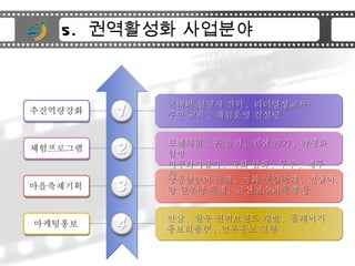 5.  ????? ???? ?????? 1 2 3 4 ?????? ?????? ????? ??? ??? ?? ,  ?????? ?? ?? ,  ???? ??? ???? ,  ? ?? ,  ?? ?? ,  ????? ?????? ,  ?? ?? ,  ?? ,  ?? ?  ????? ?? ,  ?? ???? ,  ???? ??? ?? ,  ??????? ? ?? ,  ?? ????? ?? ,  ???? ????? ,  ???? ?? 