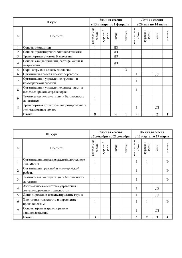 График выдачи проектной документации образец