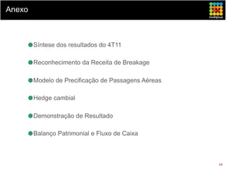 Anexo



        Síntese dos resultados do 4T11

        Reconhecimento da Receita de Breakage

        Modelo de Precificação de Passagens Aéreas

        Hedge cambial

        Demonstração de Resultado

        Balanço Patrimonial e Fluxo de Caixa



                                                     11
 
