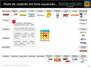 Rede de coalizão em forte expansão... resgatar pontos em qualquer também
                                         Membros podem acumular e
                                                                     parceiro
                                                                                                                           de coalizão.

                   Agência de                                                          Telefonia e    Assinatura de    TV por                     Idiomas e cursos
Transporte aéreo                    Combustíveis           Livraria   Hospedagem                                                    Vestuário
                    viagens                                                             Internet        revistas      assinatura                  profissionalizante




    Outros                                                                                                                                         Investimentos


                           Exclusivo e Estratégico
                         Relacionamento com a TAM

                        Acordo de longo prazo (15 anos
   Corretoras                                                                                                                                        Drogarias
                        + períodos de 5 anos adicionais)

                        Companhia    aérea      mais
                        desejada do Brasil (Pesquisa
                        Ibope) e membro da Star
  Imobiliárias          Alliance

                        Passagens aéreas: resgate
                        mais   atraente    com alta
                        percepção de valor
Ensino Superior                                                                                                                                      Comércio
                                                                                                                                                     eletrônico




                                                                                      Transporte de    Locação de     Compras      Vida, Cap. e       Móveis e
  Academias        Alimentação     Beleza e Saúde    Home Centers     Supermercados
                                                                                         Carga          Veículos      coletivas    Previdência       decoração




Nota: os espaços em branco referem-se aos segmentos-alvo
                                                                                                                                                                       6
 