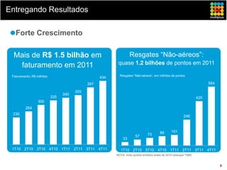 Entregando Resultados

   Forte Crescimento

  Mais de R$ 1.5 bilhão em                                        Resgates “Não-aéreos”:
   faturamento em 2011                                    quase 1.2 bilhões de pontos em 2011

 Faturamento, R$ milhões                                   Resgates “Não-aéreos”, em milhões de pontos
                                                   434
                                             397                                                                          564

                                       355
                                 340
                           325                                                                                      425
                 300
         264
 230
                                                                                                           248



                                                                                         89      101
                                                                       57       73
                                                             33

 1T10 2T10 3T10 4T10 1T11 2T11 3T11 4T11                    1T10 2T10 3T10 4T10 1T11 2T11 3T11 4T11
                                                         NOTA: inclui pontos emitidos antes de 2010 (estoque TAM)


                                                                                                                                9
 