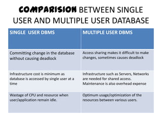 Single User v/s Multi User Databases | PPTX | Operating Systems ...