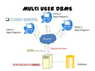Single User v/s Multi User Databases | PPTX | Operating Systems ...