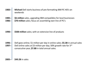 1983-- Michael Dell starts business of pre-formatting IBM PC HD’s on
weekends
1985-- $6 million sales, upgrading IBM compatibles for local businesses
1986-- $70 million sales; focus on assembling own line of PC’s
1990-- $500 million sales; with an extensive line of products
1996-- Dell goes online; $1 million per day in online sales; $5.3B in annual sales
1997-- Dell online sales at $3 million per day; 50% growth rate for 3rd
consecutive year, $7.8B in total annual sales.
2005-- $49.2B in sales
 