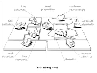 Basic building blocks
 