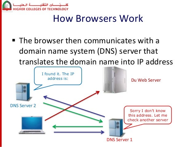 CIS 1203 Introduction to the Web